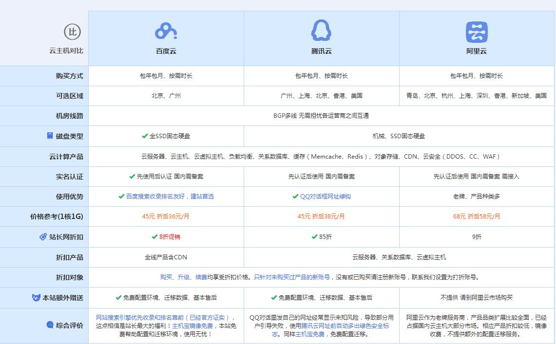 嘉鱼云主机代理对比.jpg